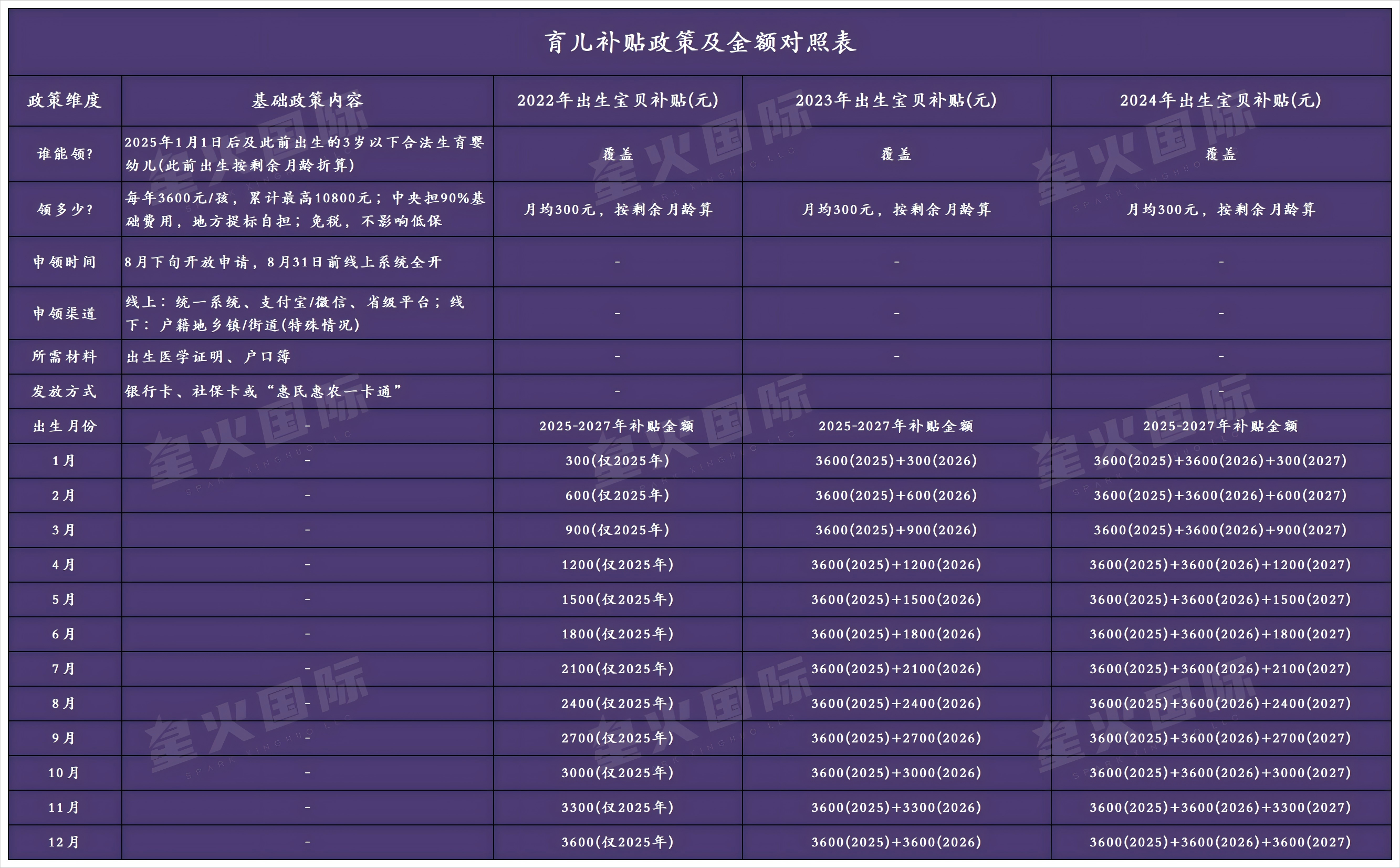育儿补贴政策及金额对照表.png
