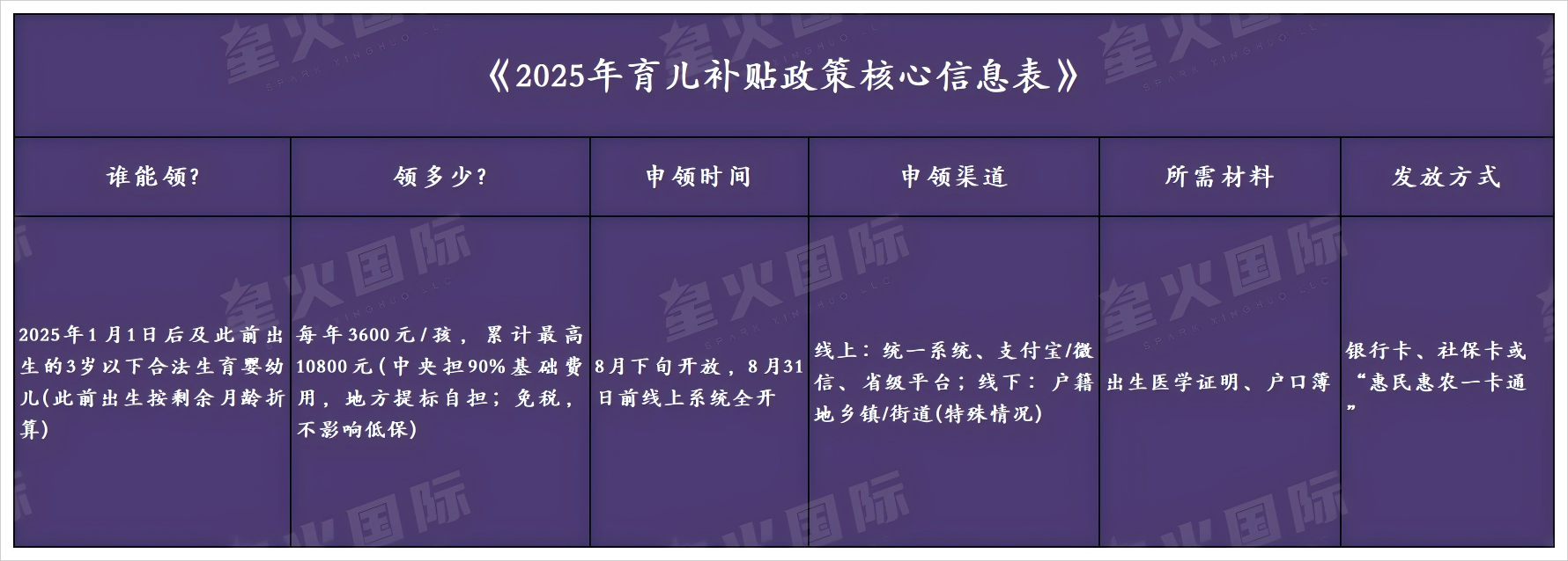 2025育儿政策核心信息表.png